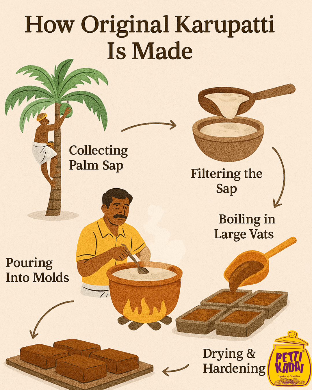 Karupatti-100% Pure & Authentic